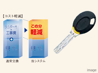 キーチェンジシステム｜ザ・パークハウス横浜港南台