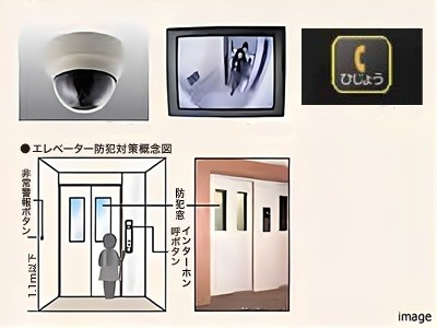 エレベーター防犯対策｜ザ・パークハウス横浜港南台
