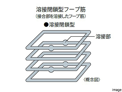 配筋方法｜ザ・パークハウス横浜港南台