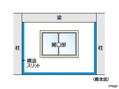 耐震スリット｜ザ・パークハウス横浜港南台