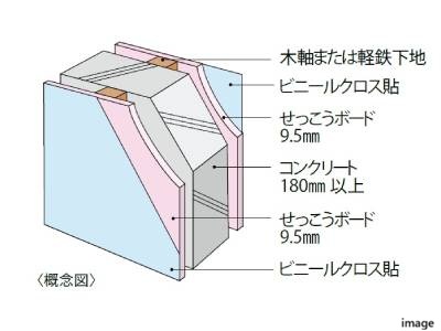 戸境壁｜ザ・パークハウス横浜港南台