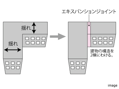 エキスパンションジョイント｜ザ・パークハウス横浜港南台