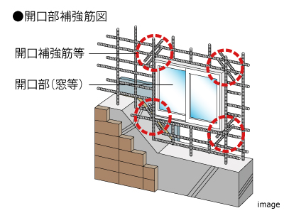開口部補強筋｜ザ・パークハウス横浜港南台