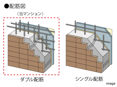 ダブル配筋｜ザ・パークハウス横浜港南台