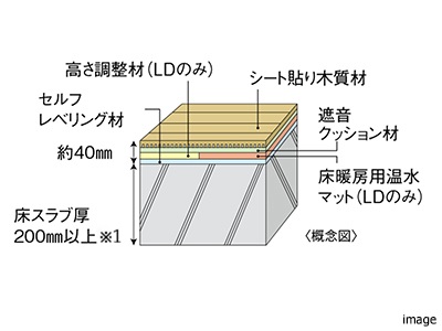 床構造｜ザ・パークハウス横浜港南台