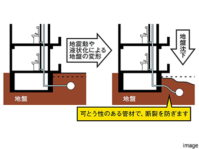 配管の耐震化｜ザ・パークハウス横浜港南台