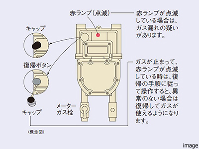 マイコンガスメーター｜ザ・パークハウス横浜港南台