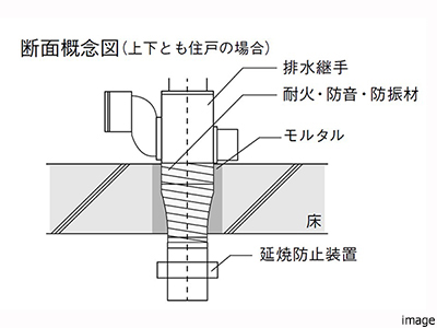 配管概念図｜ザ・パークハウス横浜港南台
