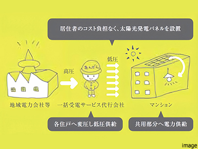 soleco｜ザ・パークハウス横浜港南台