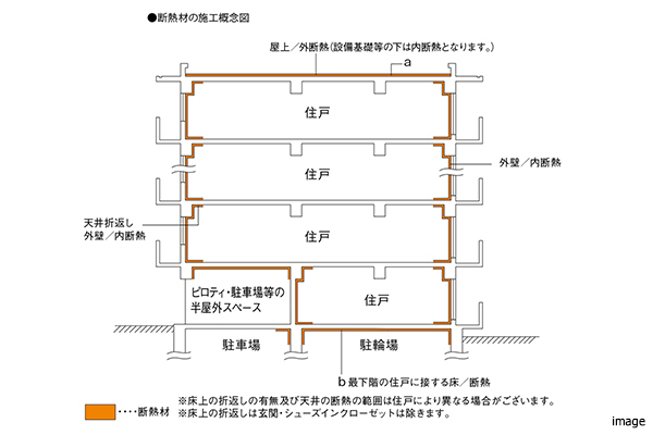 建物の断熱性能｜ザ・パークハウス横浜港南台