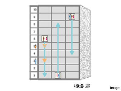 エレベーターの仕様基準｜ザ・パークハウス横浜港南台