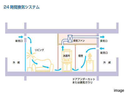 24時間換気システム｜ザ・パークハウス横浜港南台