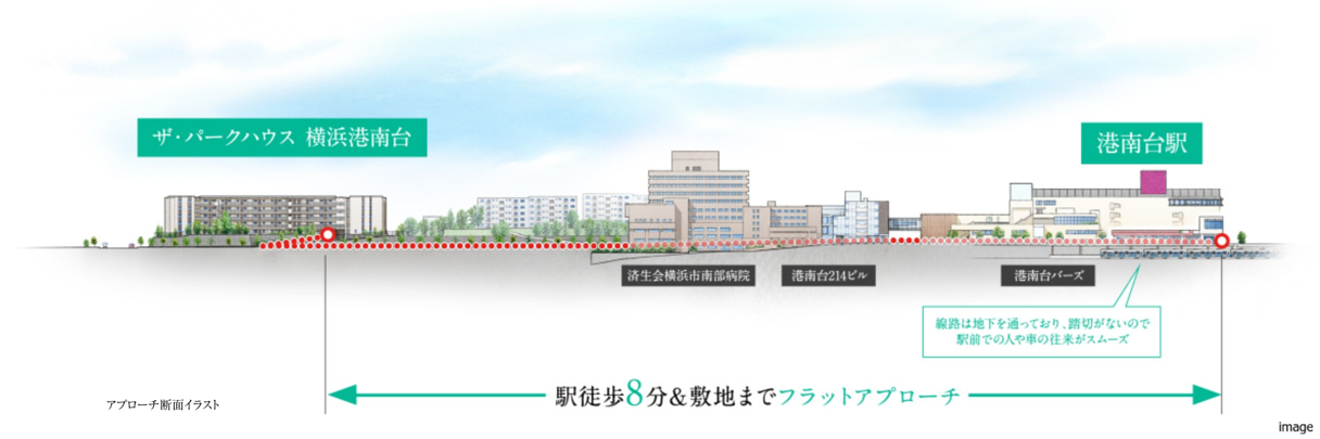 アプローチ断面イラスト｜ザ・パークハウス横浜港南台